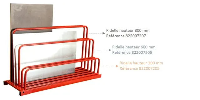 Fimm Ridelle 800 mm base 1600x500 rack panneau