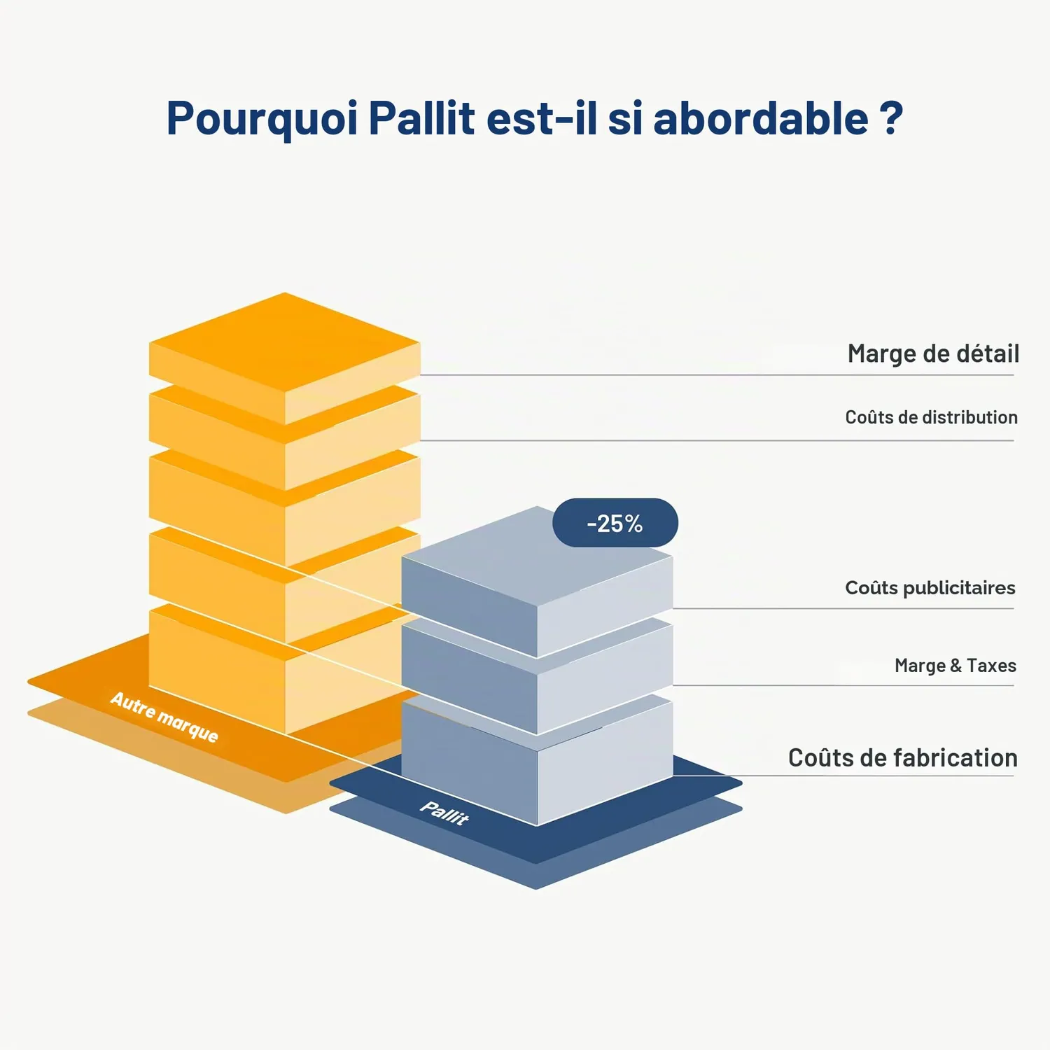 Pallit Five transpalette manuel 2500 kg 1150 mm PU